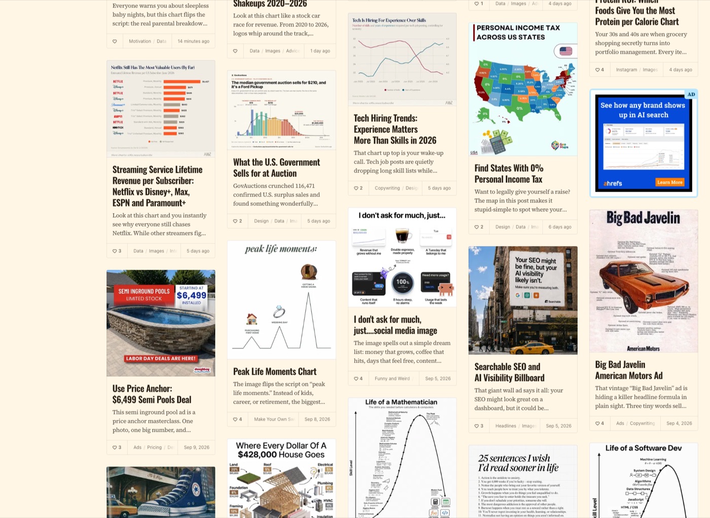 The images category hub on Swipefile.com: an H1 with a count, one intro line, then a grid of cards