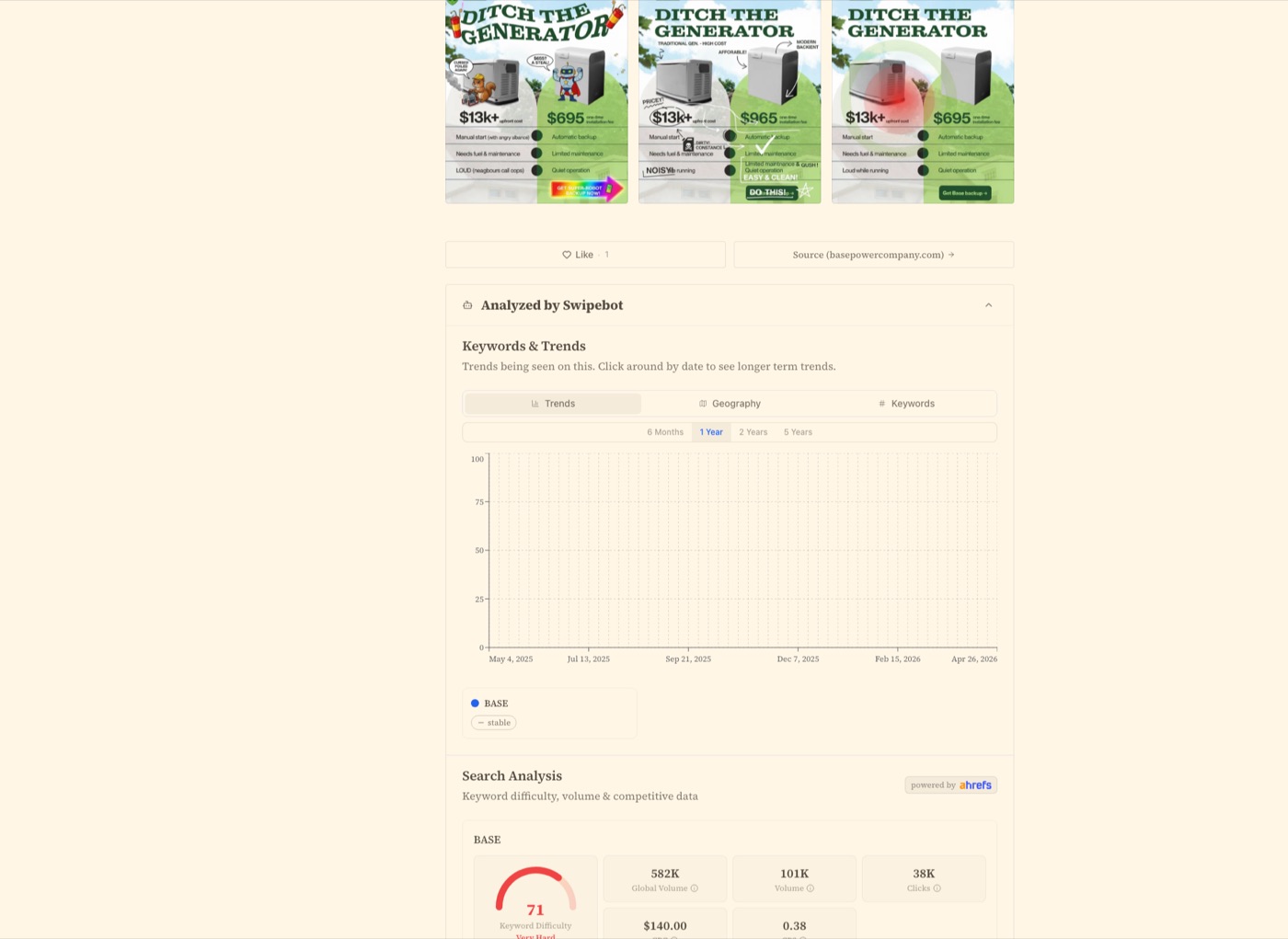 A recent Swipefile post page showing the swipe image, the analysis, and the Analyzed by Swipebot credit